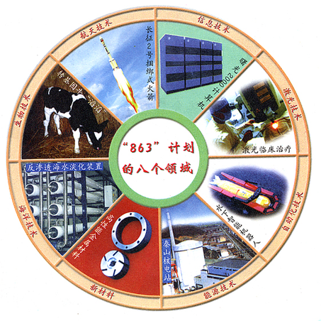 863计划 863计划